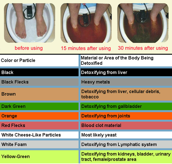 Ion Spa Color Chart